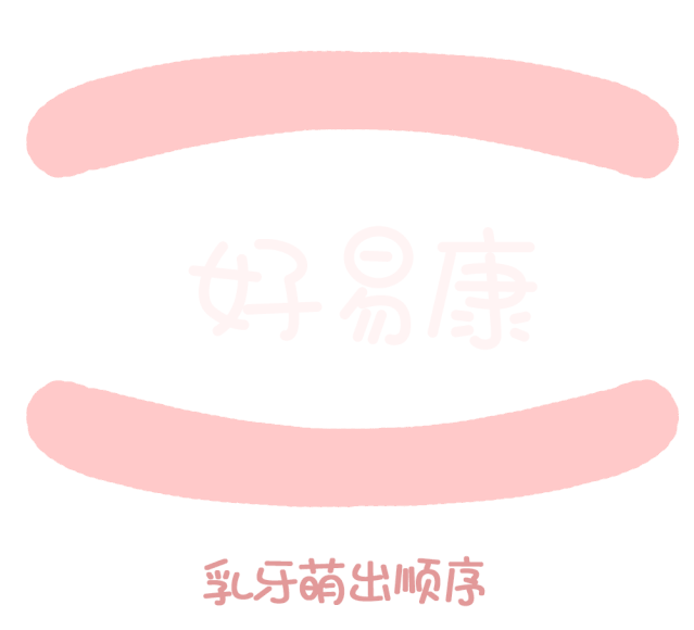 尚佳專(zhuān)業(yè)月嫂丨關(guān)于寶寶長(cháng)牙問(wèn)題，都在這里！
