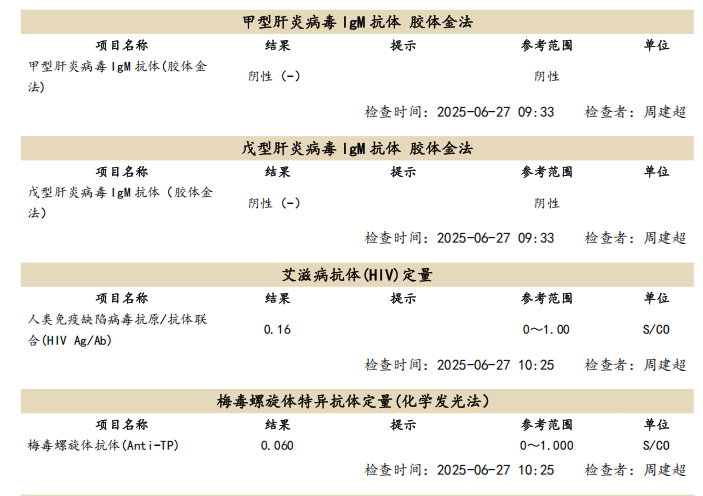 獲得術(shù)前三項