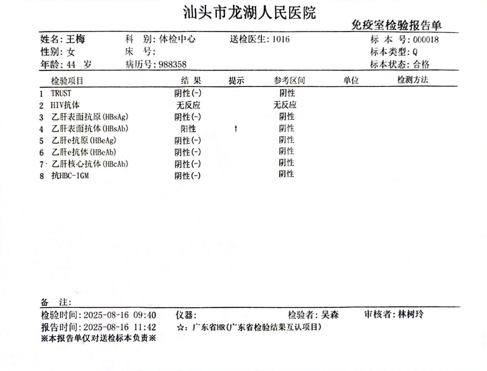 獲得術前三項