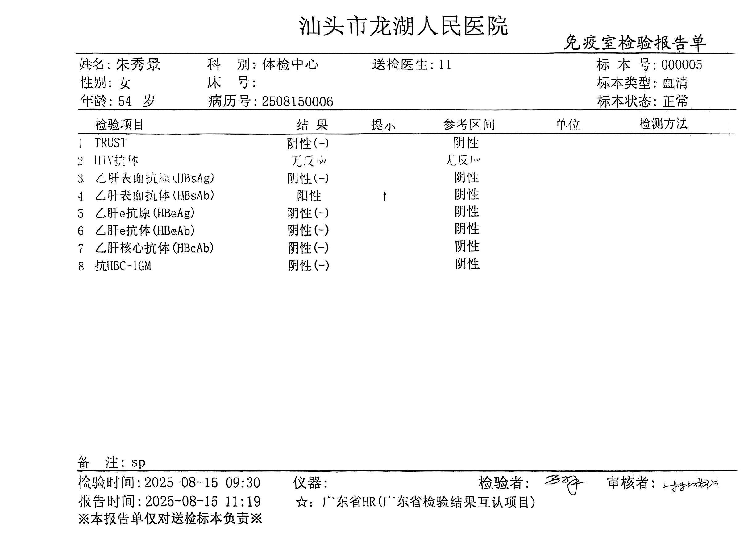 獲得術前三項